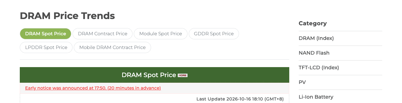 Screenshot of the TrendForce DRAM Price Trends page, with the DRAM Spot Price tab selected and the board header showing Last Update 2026-10-16 18:10 GMT+8