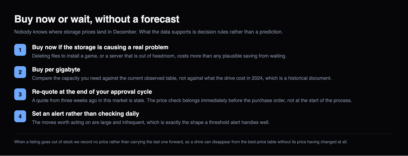 Four numbered decision rules for buying storage without a forecast: buy now if the storage is causing a real problem, buy per gigabyte, re-quote at the end of your approval cycle, and set an alert rather than checking daily