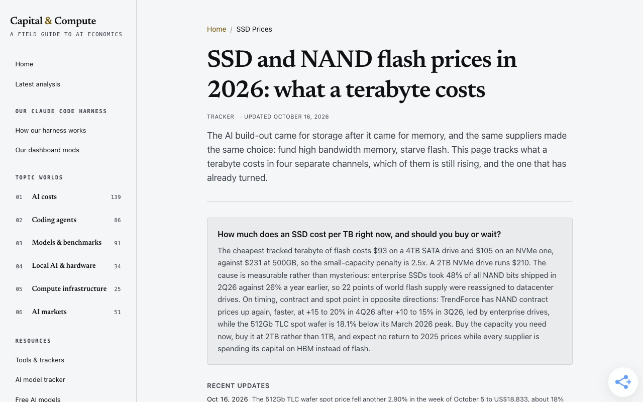 Screenshot of the Capital and Compute page titled SSD and NAND flash prices in 2026, what a terabyte costs, marked updated October 16 2026, whose summary box states that the cheapest tracked terabyte of flash costs 93 dollars on a 4TB SATA drive and 105 dollars on an NVMe one, against 231 dollars at 500GB, so the small-capacity penalty is 2.5 times